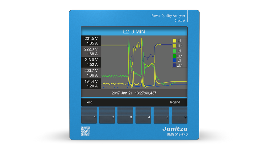 Class A Power Quality Analyzer Janitza UMG 512-PRO with Residual Current Monitoring