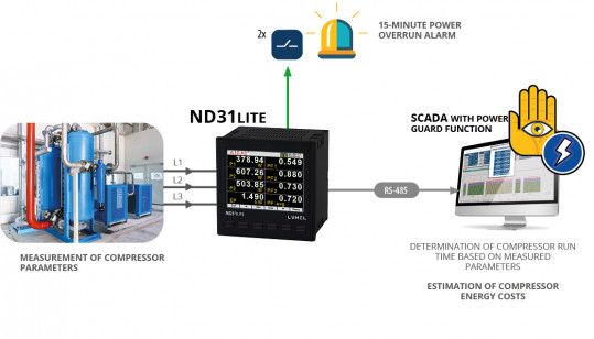 Power network meter with Modbus RTU (RS-485) protocol Lumel ND31LITE