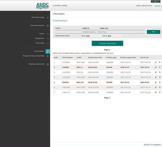 Autonomous Portable Radiation Control Kit Ecotest APKRK-01