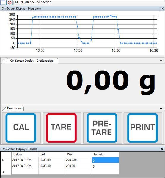 IoT-Line Digital Platform KERN KDP 10K-4